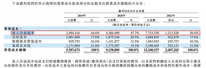 UP主停更接连“火”上热搜，B站的视频平台生意应该怎么做？