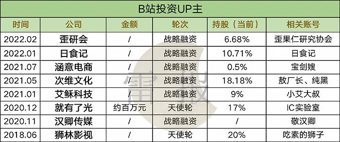 UP主停更接连“火”上热搜，B站的视频平台生意应该怎么做？