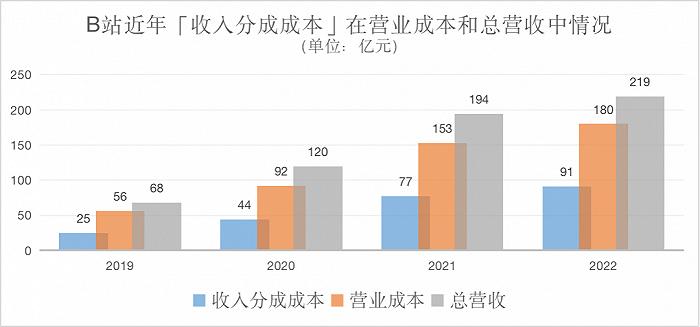 UP主停更接连“火”上热搜，B站的视频平台生意应该怎么做？