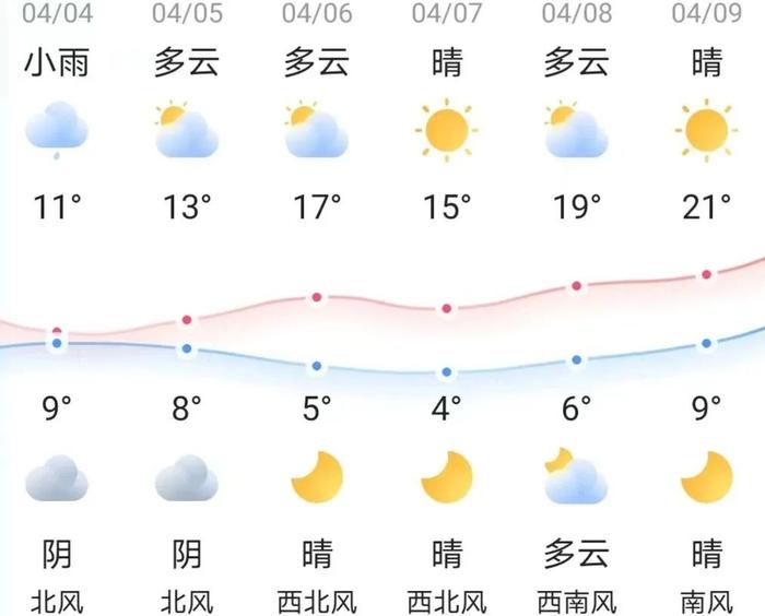 知晓｜9~11℃，共12项！2023年北京市人民政府重大行政决策事项目录公布！清明节期间，北京地区博物馆推出39项展览文化活动！