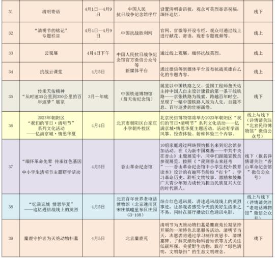 知晓｜9~11℃，共12项！2023年北京市人民政府重大行政决策事项目录公布！清明节期间，北京地区博物馆推出39项展览文化活动！