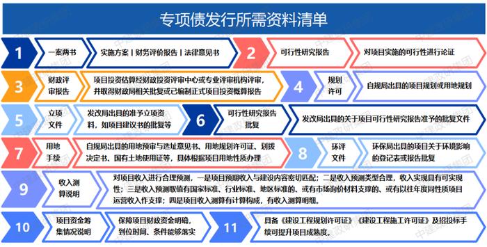 地方政府专项债发债全过程（附图解）