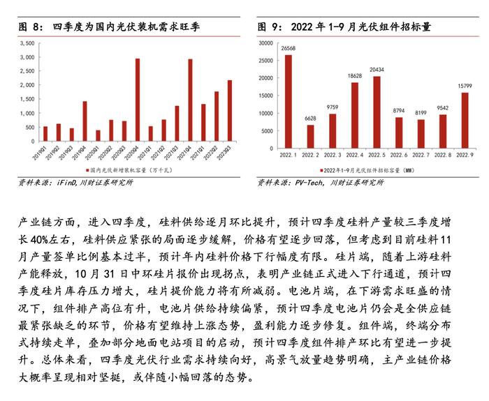 2022年光伏行业研究报告（附下载）