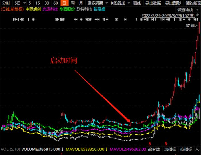 股价涨超300%，CPO爆炒浪潮下竟成“最靓的仔”，剑桥科技咸鱼翻身、喜迎业绩拐点？