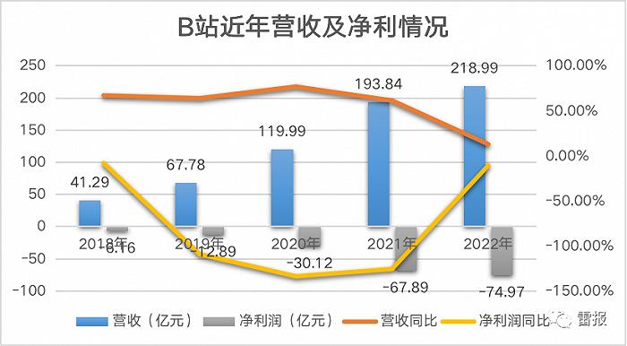 UP主停更接连“火”上热搜，B站的视频平台生意应该怎么做？