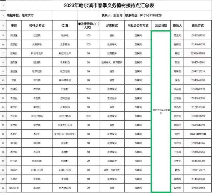 哈市公布18个春季义务植树接待点 想要植树点这里！