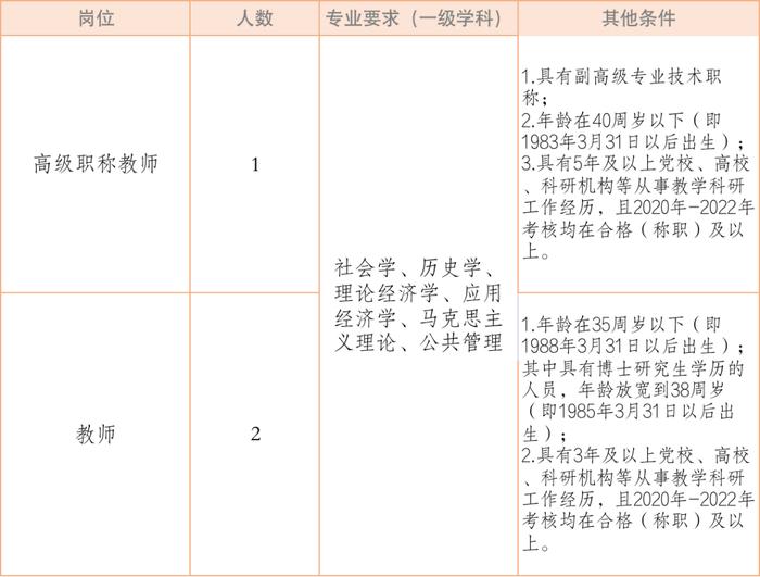 抓紧报名！一批在杭事业单位公开招聘，有你适合的岗位吗？