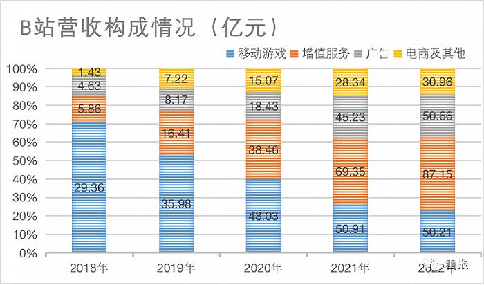 UP主停更接连“火”上热搜，B站的视频平台生意应该怎么做？