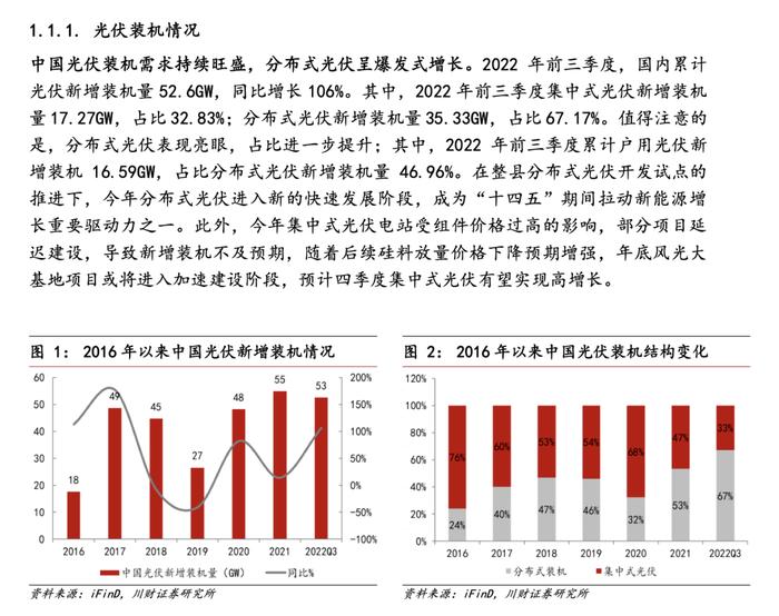 2022年光伏行业研究报告（附下载）