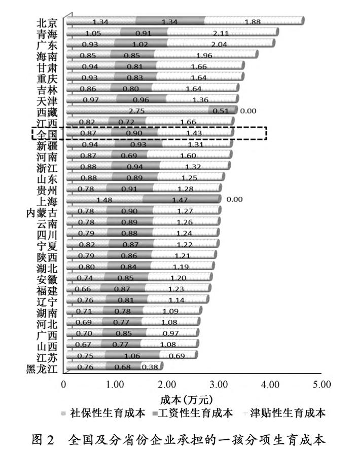 生育的细节⑮｜新研究测算企业“生育账”：三孩女职工人均成本近十万