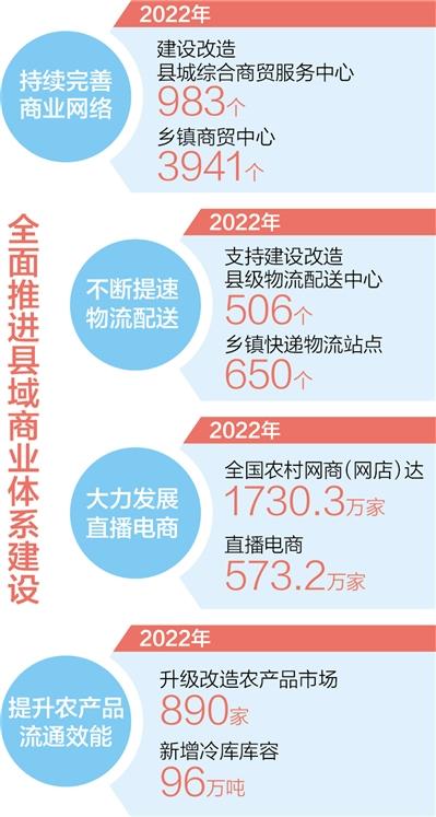 品牌升级、服务加码、业态创新，安徽肥东——县城商圈涌动消费活力（经济新方位·县域经济观察）