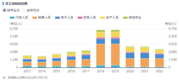 大幅裁员后的森马服饰 2022年归母净利创上市12年历史新低