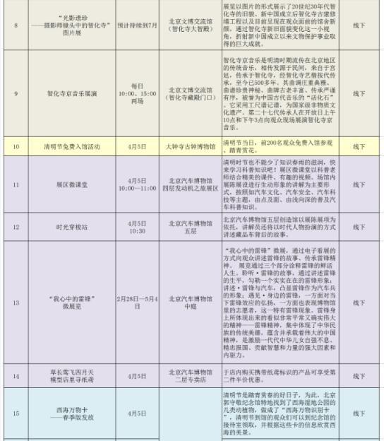 知晓｜9~11℃，共12项！2023年北京市人民政府重大行政决策事项目录公布！清明节期间，北京地区博物馆推出39项展览文化活动！