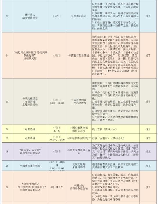 知晓｜9~11℃，共12项！2023年北京市人民政府重大行政决策事项目录公布！清明节期间，北京地区博物馆推出39项展览文化活动！