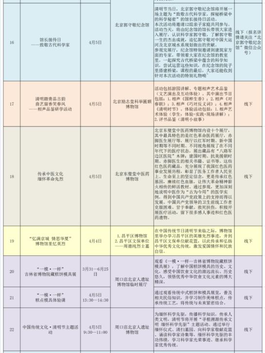 知晓｜9~11℃，共12项！2023年北京市人民政府重大行政决策事项目录公布！清明节期间，北京地区博物馆推出39项展览文化活动！