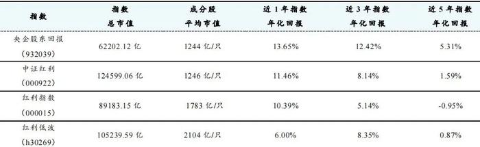 【互动有礼】展现央企力量的，不仅仅是社会责任，还有投资价值！