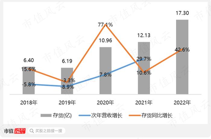 股价涨超300%，CPO爆炒浪潮下竟成“最靓的仔”，剑桥科技咸鱼翻身、喜迎业绩拐点？