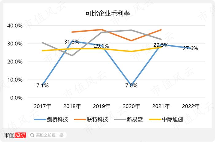 股价涨超300%，CPO爆炒浪潮下竟成“最靓的仔”，剑桥科技咸鱼翻身、喜迎业绩拐点？