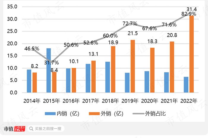 股价涨超300%，CPO爆炒浪潮下竟成“最靓的仔”，剑桥科技咸鱼翻身、喜迎业绩拐点？