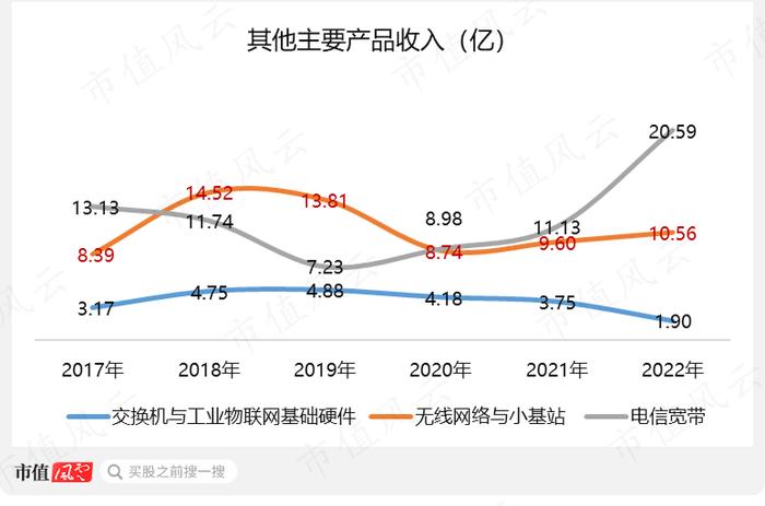 股价涨超300%，CPO爆炒浪潮下竟成“最靓的仔”，剑桥科技咸鱼翻身、喜迎业绩拐点？