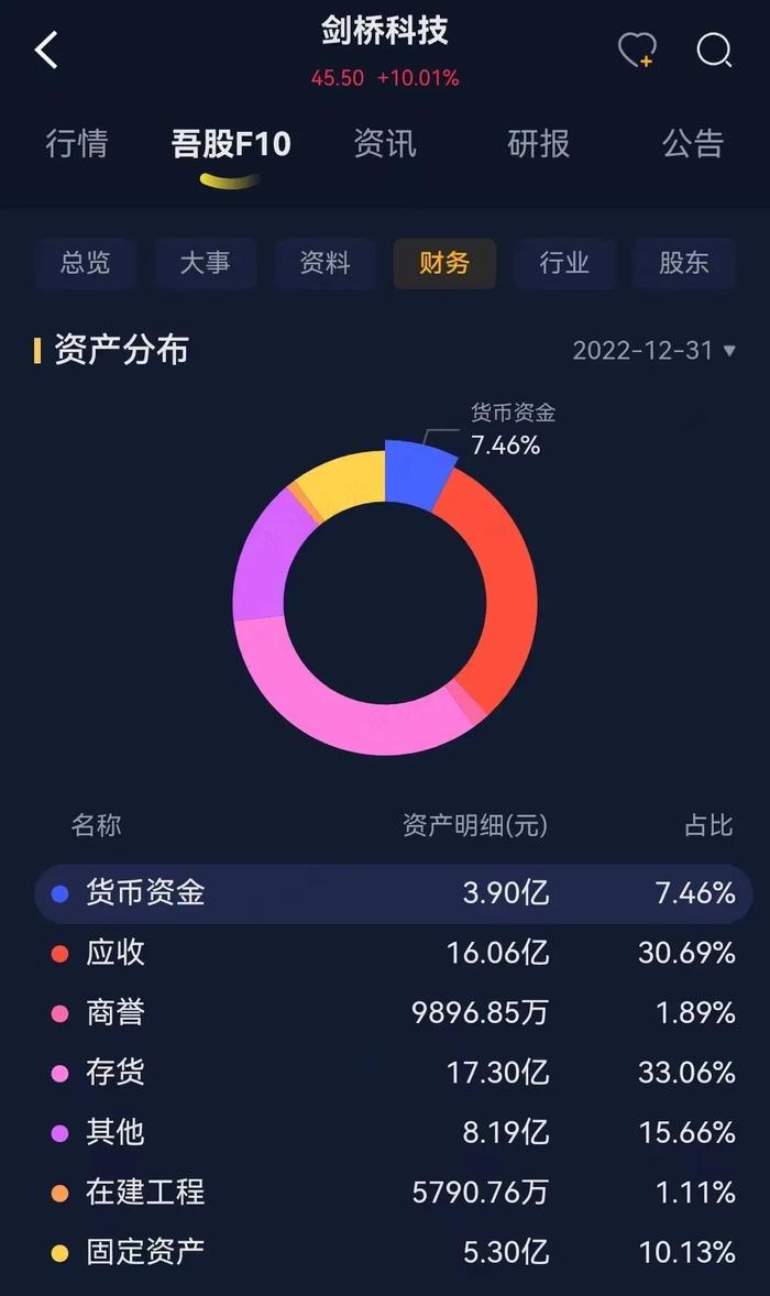 股价涨超300%，CPO爆炒浪潮下竟成“最靓的仔”，剑桥科技咸鱼翻身、喜迎业绩拐点？