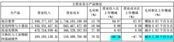 股价涨超300%，CPO爆炒浪潮下竟成“最靓的仔”，剑桥科技咸鱼翻身、喜迎业绩拐点？