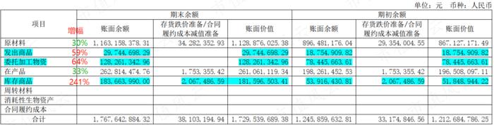 股价涨超300%，CPO爆炒浪潮下竟成“最靓的仔”，剑桥科技咸鱼翻身、喜迎业绩拐点？