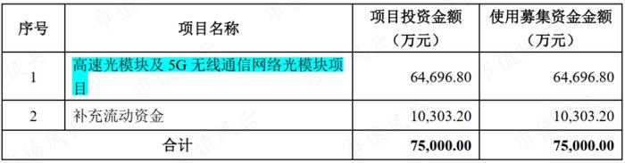 股价涨超300%，CPO爆炒浪潮下竟成“最靓的仔”，剑桥科技咸鱼翻身、喜迎业绩拐点？