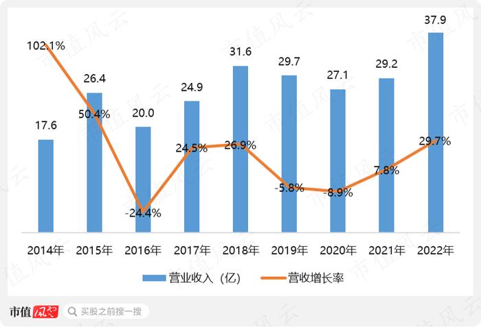 股价涨超300%，CPO爆炒浪潮下竟成“最靓的仔”，剑桥科技咸鱼翻身、喜迎业绩拐点？