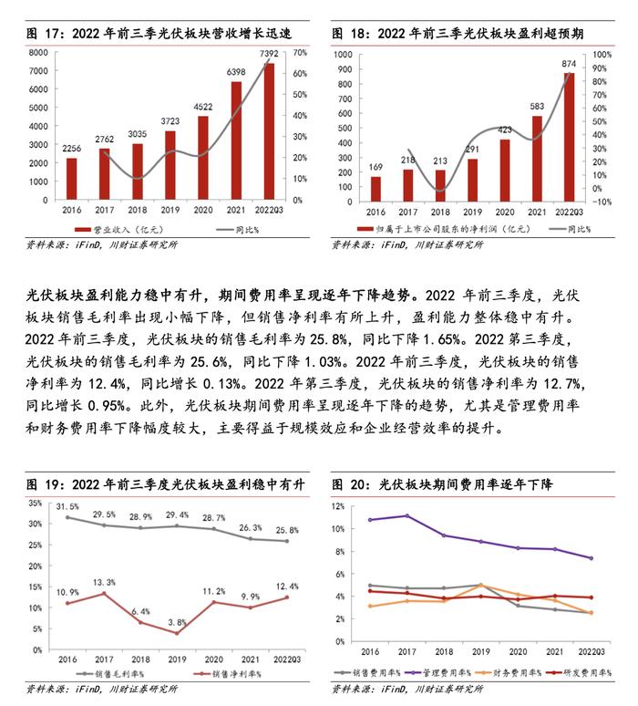 2022年光伏行业研究报告（附下载）