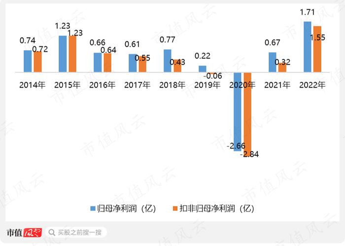 股价涨超300%，CPO爆炒浪潮下竟成“最靓的仔”，剑桥科技咸鱼翻身、喜迎业绩拐点？