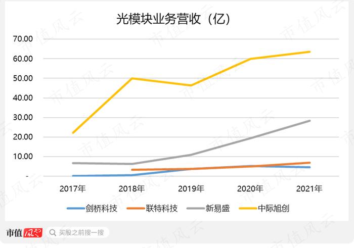 股价涨超300%，CPO爆炒浪潮下竟成“最靓的仔”，剑桥科技咸鱼翻身、喜迎业绩拐点？