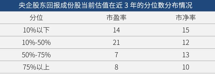 【互动有礼】展现央企力量的，不仅仅是社会责任，还有投资价值！