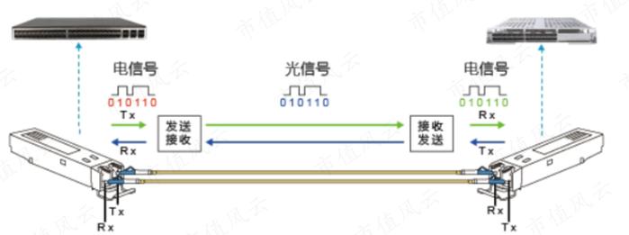 股价涨超300%，CPO爆炒浪潮下竟成“最靓的仔”，剑桥科技咸鱼翻身、喜迎业绩拐点？