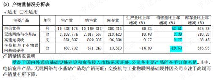 股价涨超300%，CPO爆炒浪潮下竟成“最靓的仔”，剑桥科技咸鱼翻身、喜迎业绩拐点？