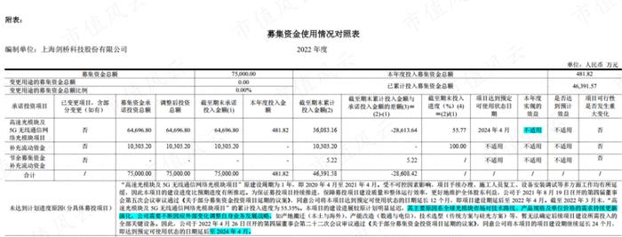 股价涨超300%，CPO爆炒浪潮下竟成“最靓的仔”，剑桥科技咸鱼翻身、喜迎业绩拐点？