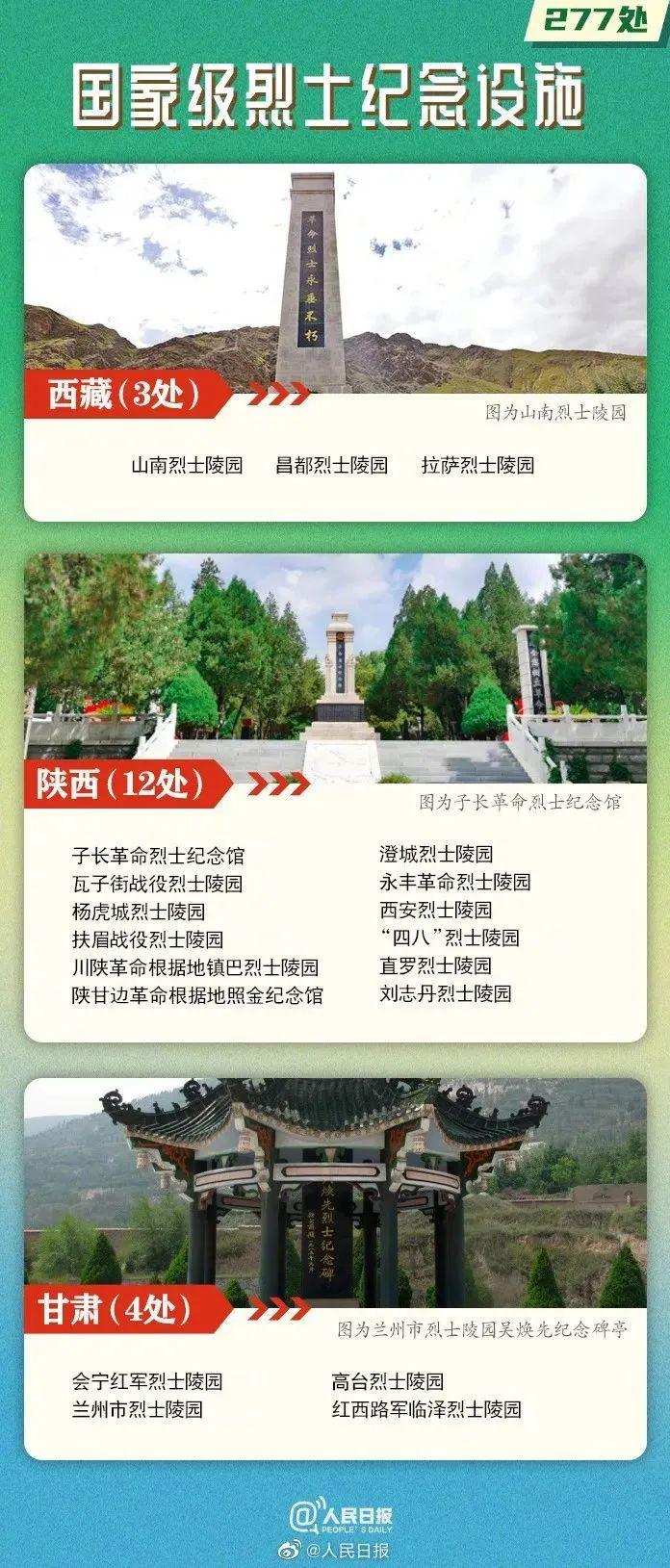 知晓｜9~11℃，共12项！2023年北京市人民政府重大行政决策事项目录公布！清明节期间，北京地区博物馆推出39项展览文化活动！