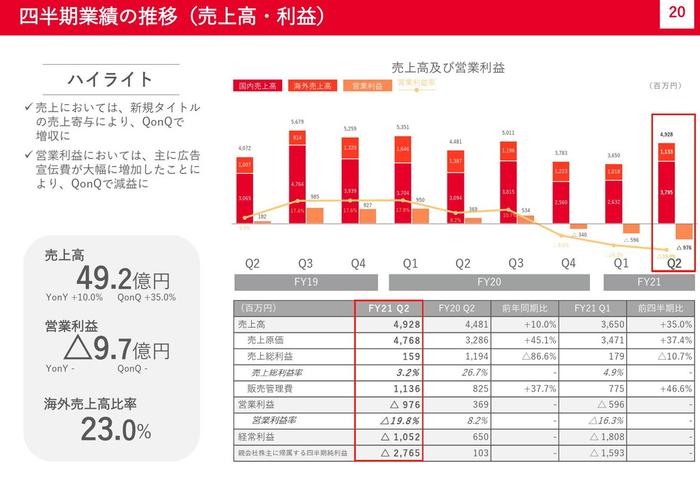 10亿日元开发的游戏，上线一个月后迎来停服