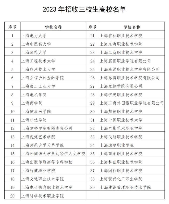 【提示】2023年上海市普通高校面向应届中等职业学校毕业生招生统一文化考试5月13日-14日进行，39所高校参加