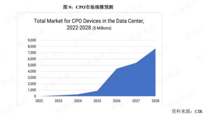 股价涨超300%，CPO爆炒浪潮下竟成“最靓的仔”，剑桥科技咸鱼翻身、喜迎业绩拐点？