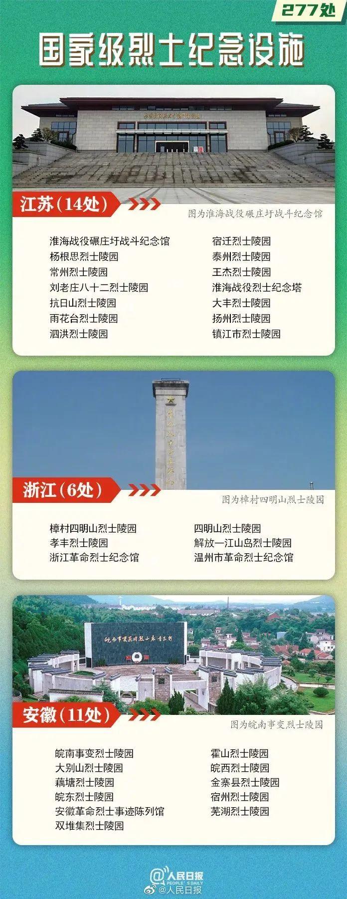 知晓｜9~11℃，共12项！2023年北京市人民政府重大行政决策事项目录公布！清明节期间，北京地区博物馆推出39项展览文化活动！