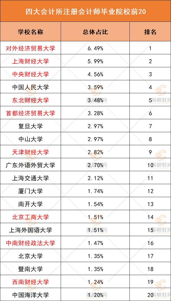 中国财经大学2023年排名公布！西财反超中南大，变化最大的是……