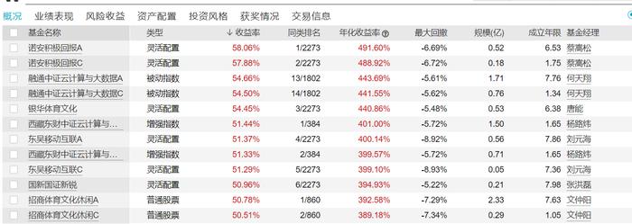 剑桥科技复刻5年前的“东方教主”，“Ai”拼才会赢还能炒多久？