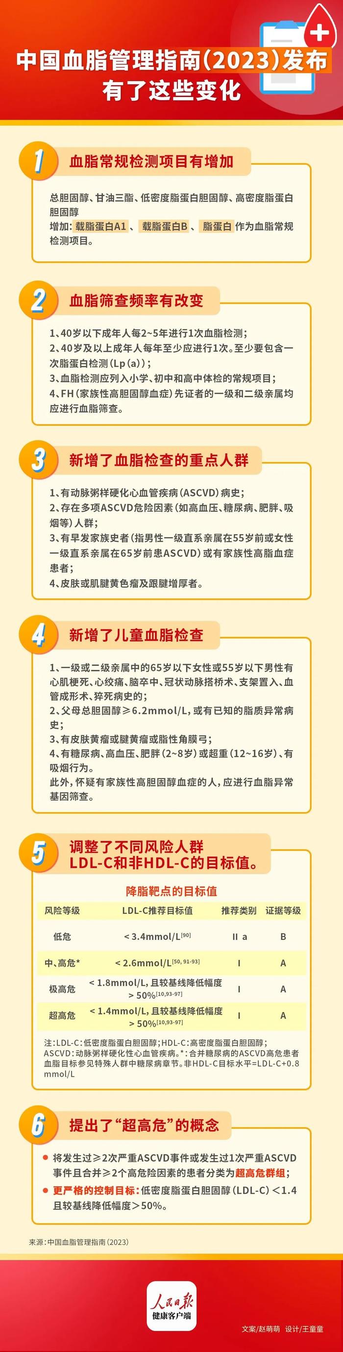 2023年最新血脂管理指南发布：科学降血脂记住这10点！