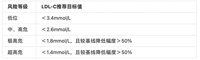 2023年最新血脂管理指南发布：科学降血脂记住这10点！