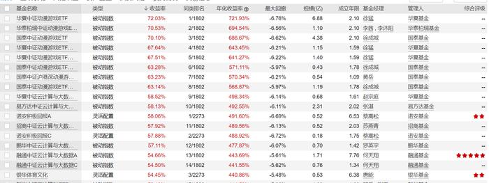 剑桥科技复刻5年前的“东方教主”，“Ai”拼才会赢还能炒多久？