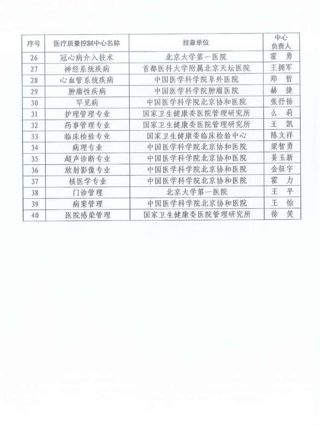 40个国家级医疗质量控制中心名单公布