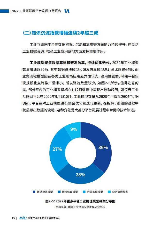 数据报告：2022工业互联网平台发展指数报告（62页 | 附下载）