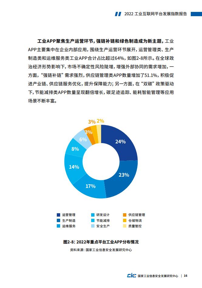 数据报告：2022工业互联网平台发展指数报告（62页 | 附下载）