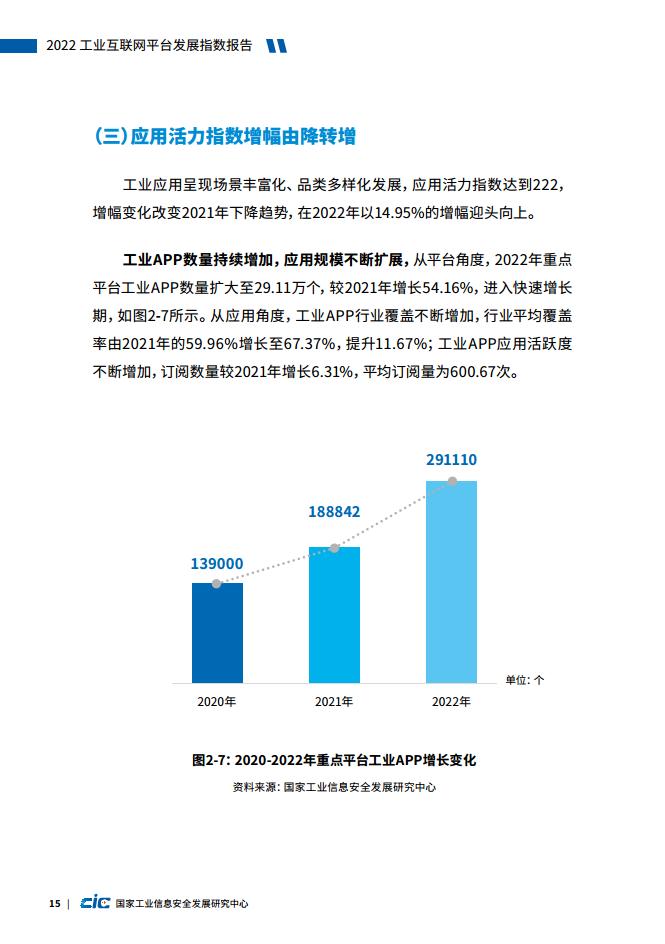 数据报告：2022工业互联网平台发展指数报告（62页 | 附下载）